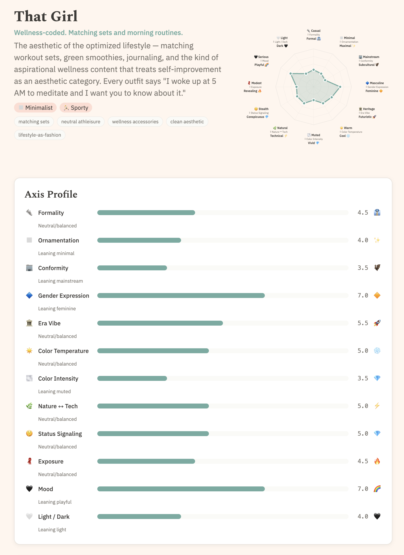 Style Almanac showing fashion aesthetic categories