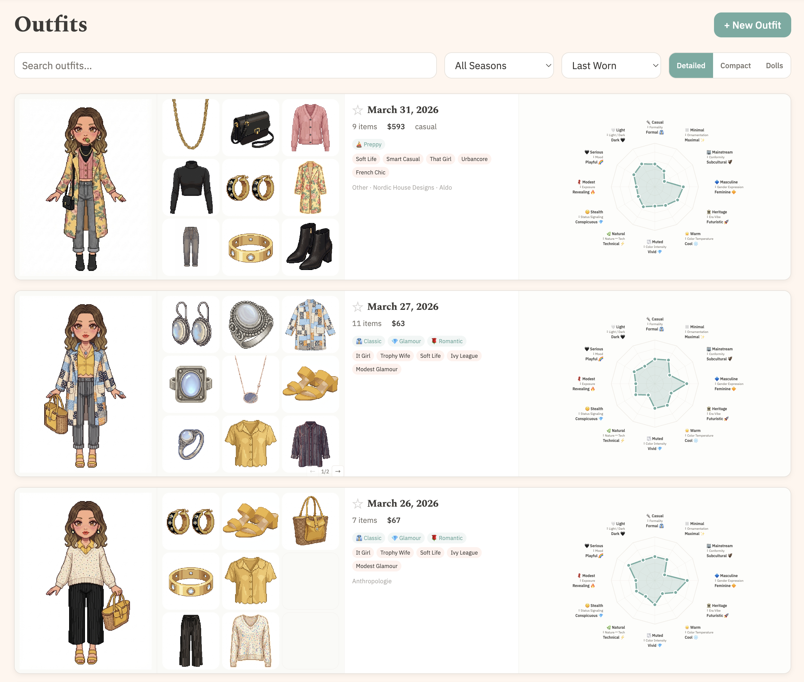 Outfit calendar view