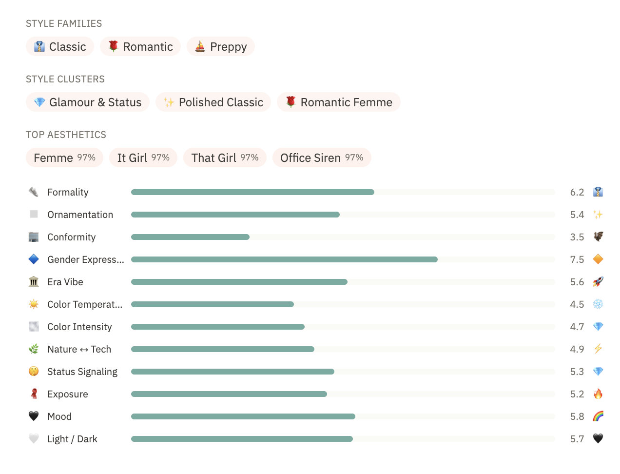 Style axis bars showing your position on each axis